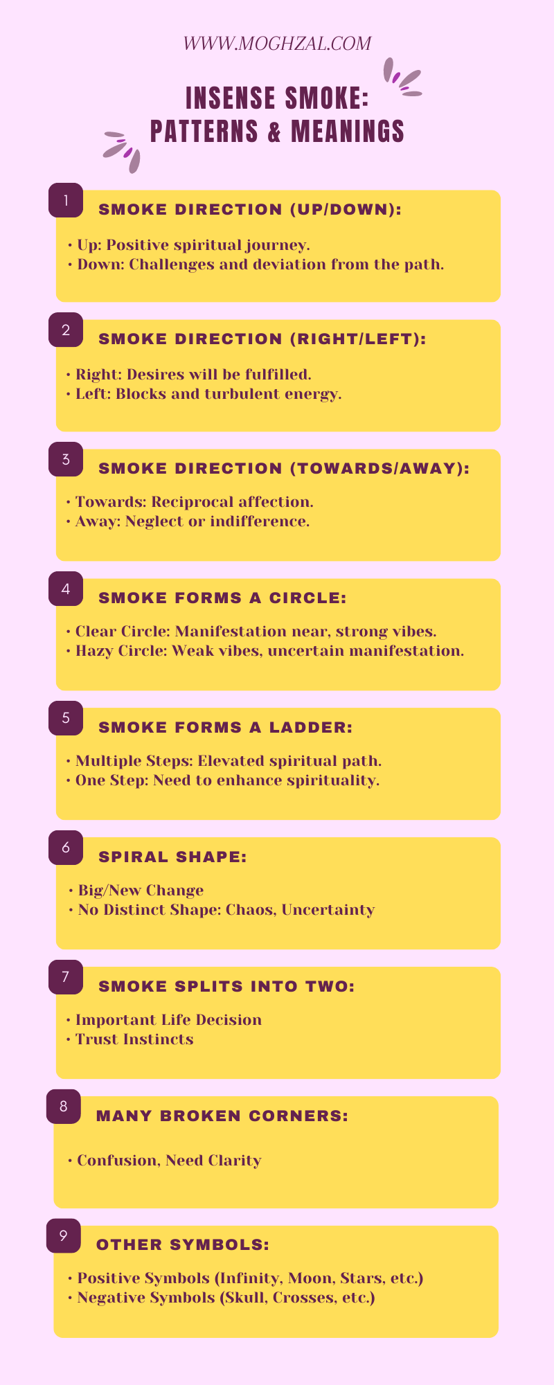 incense smoke pattern meaning